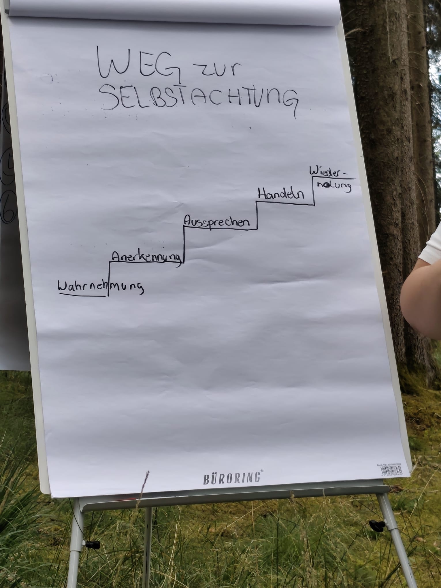 Flipchart mit den Schritten zur Selbstachtung